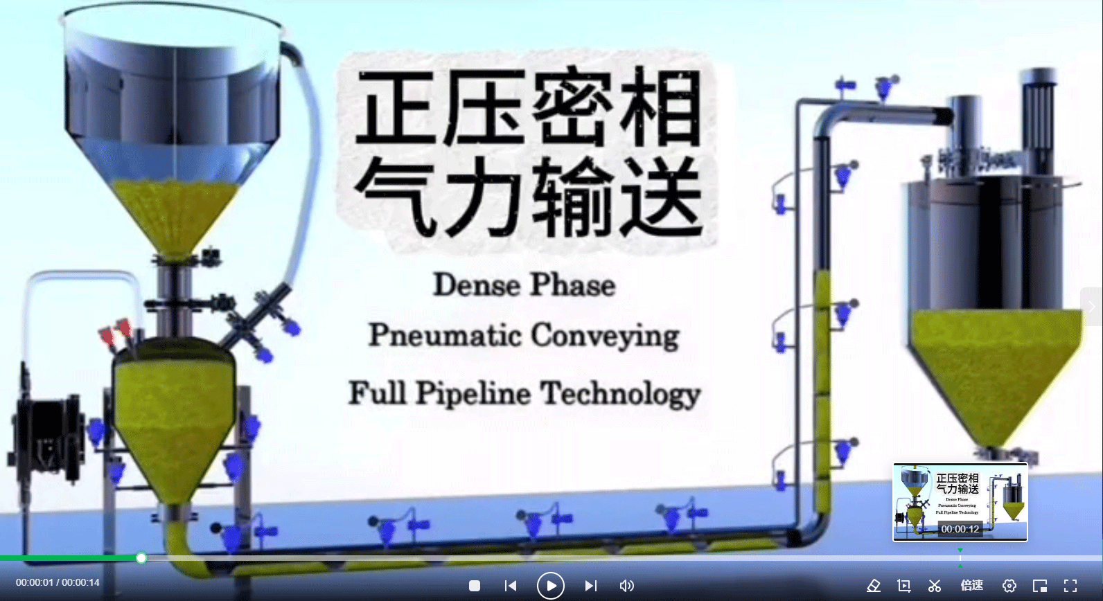 正壓密相氣力輸送動畫演示