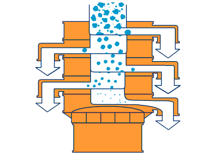 旋振篩易出現(xiàn)的一些操作及生產(chǎn)問(wèn)題